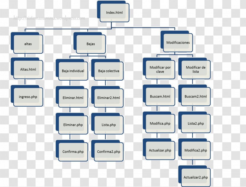 Site Map Web Page Structure WordPress Transparent PNG