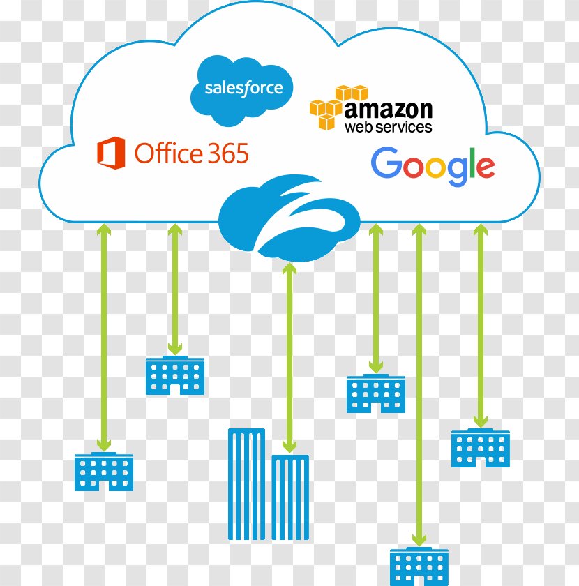 Zscaler Cloud Computing Security Computer Internet - Access Broker - Secure Transparent PNG