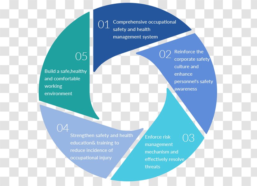 Project RDS Kanzlei - Marketing - RoglmeierDemirci | Erbrecht Und Familienrecht Diagram Business InformationBusiness Transparent PNG