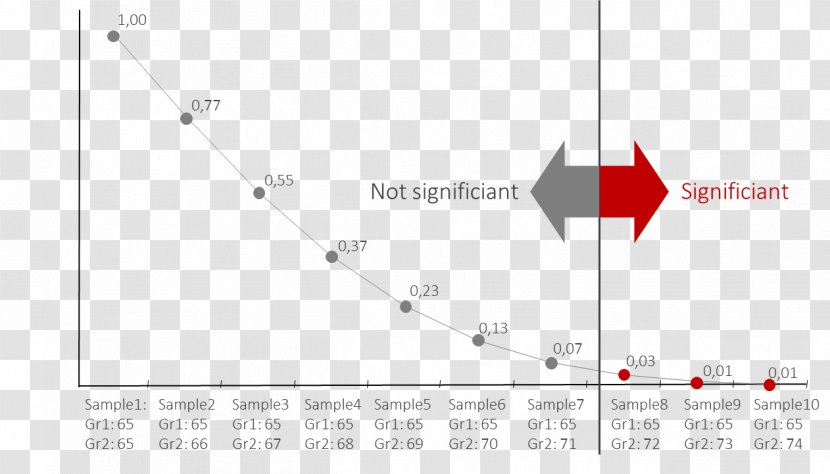 Data-driven Fifty Shades YouTube - Text - Clou Transparent PNG