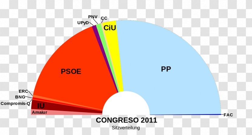 Spanish General Election, 2016 Catalonia 1977 Cortes Generales - Election - Congreso Transparent PNG