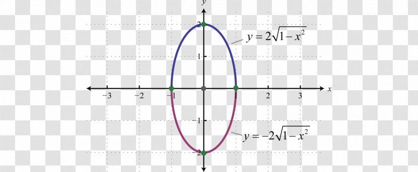 Line Point Angle - Circle Graph Transparent PNG