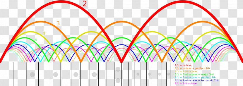 Guitar Harmonics Resonance Node Frequency - Wave Transparent PNG