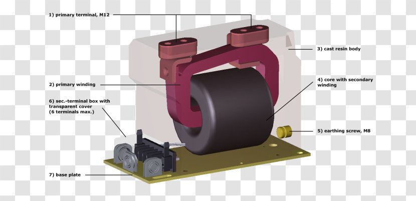 Current Transformer Types Switchgear Bushing - Automotive Tire - Broaden One's View Transparent PNG