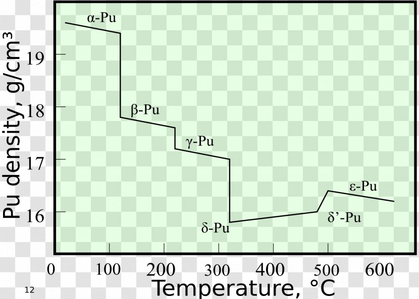 Plutonium Delta Radioactive Decay Epsilon Alpha - Paper - Ambient Pressure Transparent PNG