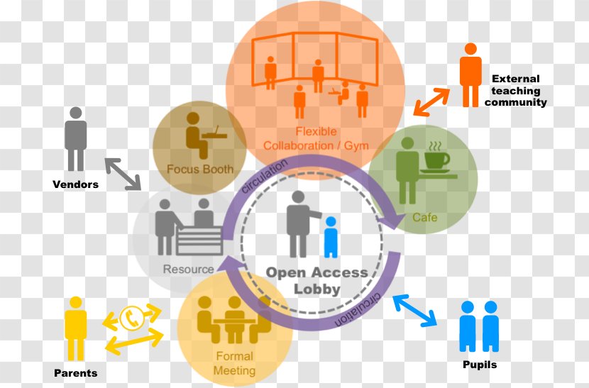 Concept Schools Diagram Elementary School - Learning - Teacher's Transparent PNG