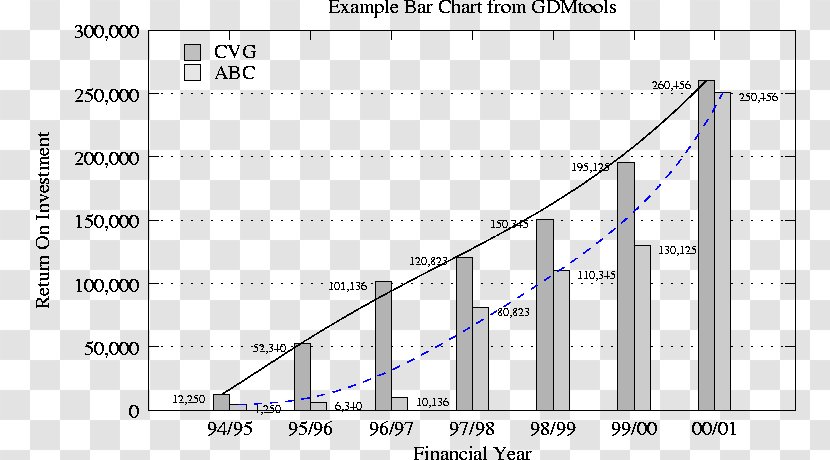 Data Mining Bar Chart Analysis - Silhouette - Tree Transparent PNG