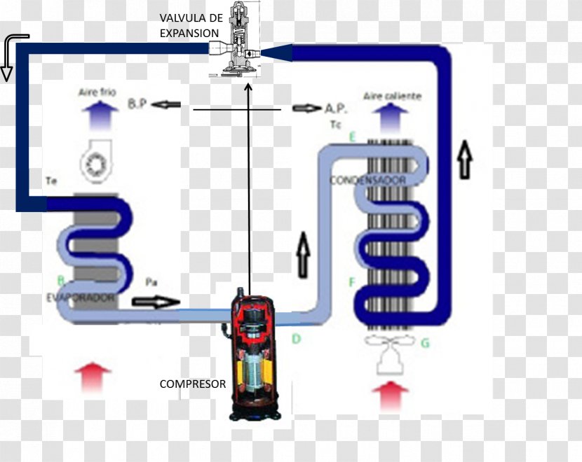 Refrigerator Vapor-compression Refrigeration Air Conditioning Equipos De Refrigeración - Source Heat Pumps Transparent PNG