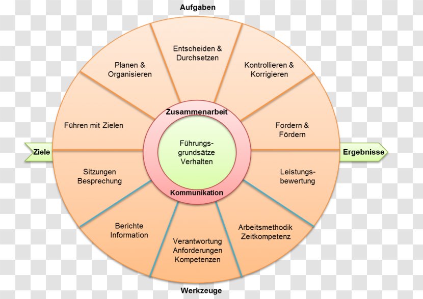 Organization Diagram - Design Transparent PNG