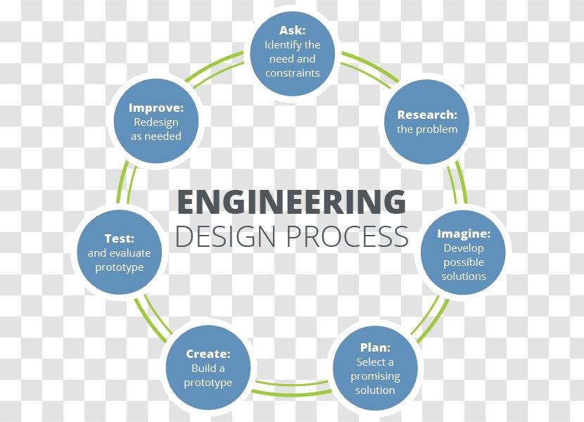Engineering Design Process Problem Solving Research - Teachengineering Transparent PNG