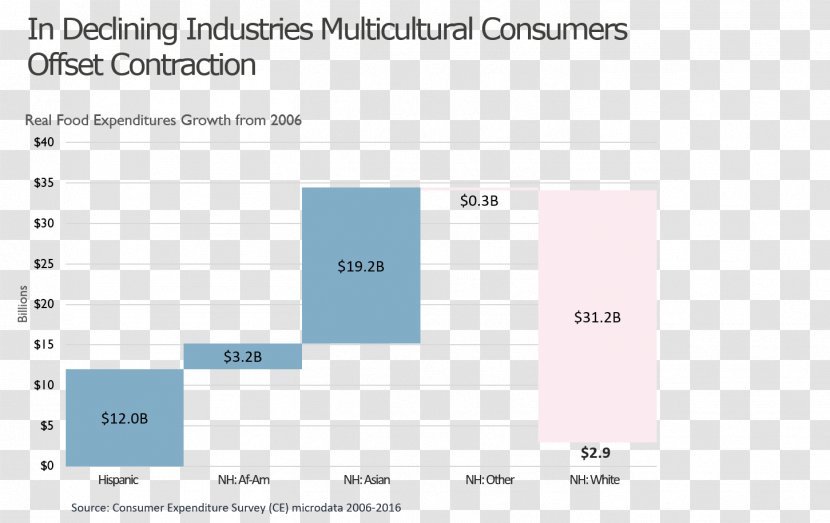 Food Industry Screenshot - Consumer - Groups Transparent PNG