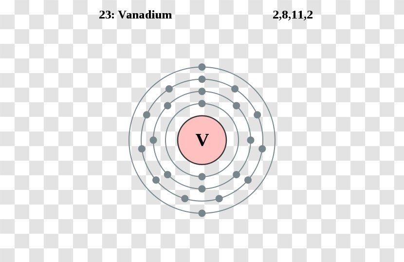 Electron Configuration Scandium Shell Chemical Element Chemistry - Vanadium Transparent PNG