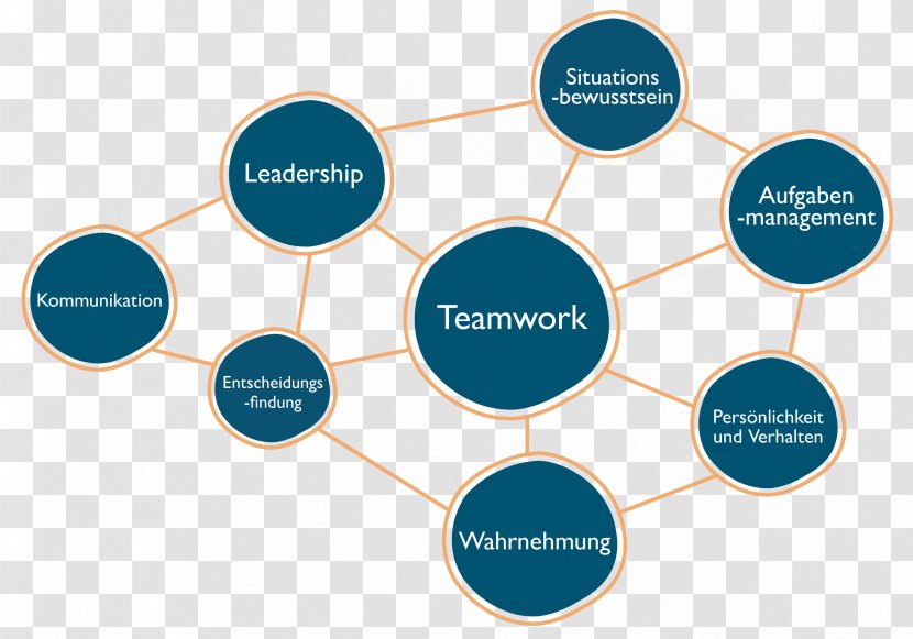 Teamwork Human Factors Knowledge Patient Safety Skill - Diagram - Followership Transparent PNG