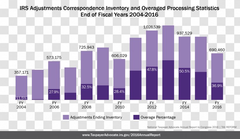 Wired Investors Graphic Design El Financiero Document Business - Purple - Advocate Transparent PNG