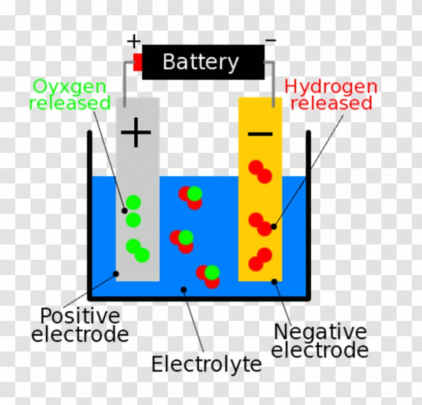 Electricity Electric Current Ampere Chemistry Power - Mechanical Engineering Transparent PNG