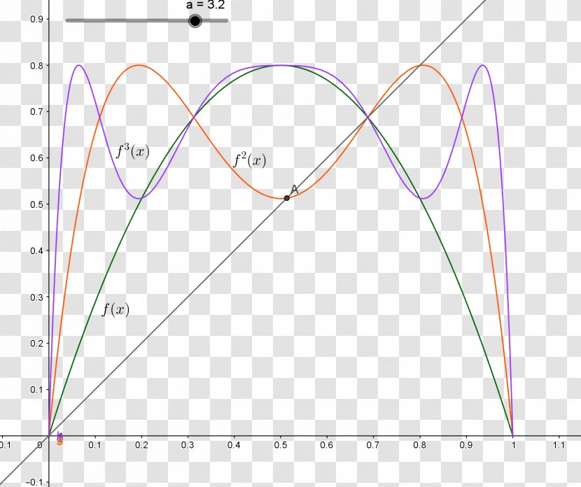 Angle Line Point Font Special Olympics Area M - Chaotic Classroom Transparent PNG