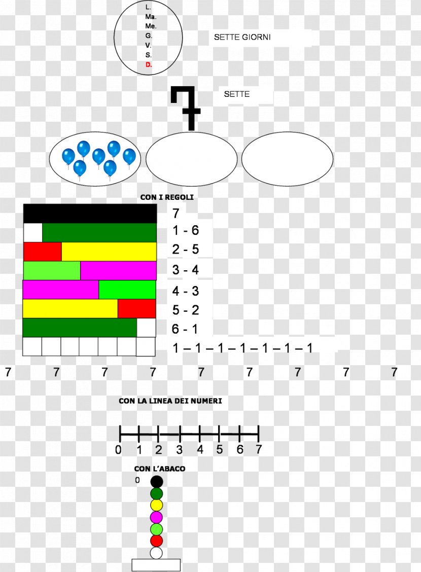Number Numerical Digit Symbol Elementary School Drawing - Ruler Transparent PNG