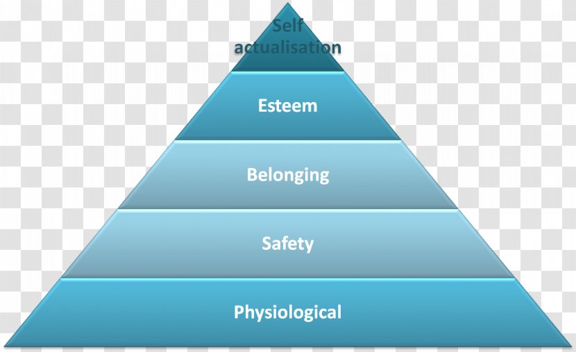 Maslow's Hierarchy Of Needs Food Information - Chain - Research Transparent PNG
