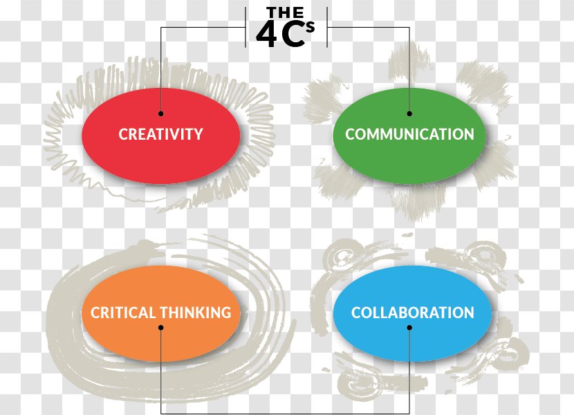 Project-based Learning Teaching Method Skill - Text - Instancebased Transparent PNG