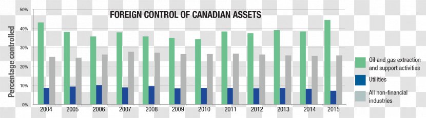 Economy Canada Sustainable Development Economic Growth Competition - Area Transparent PNG