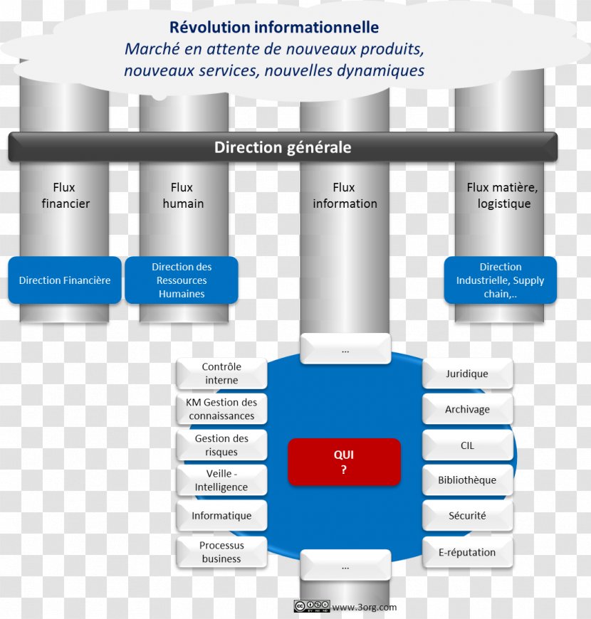 Information Management System Digital Preservation Knowledge - Silhouette - Pilote Transparent PNG