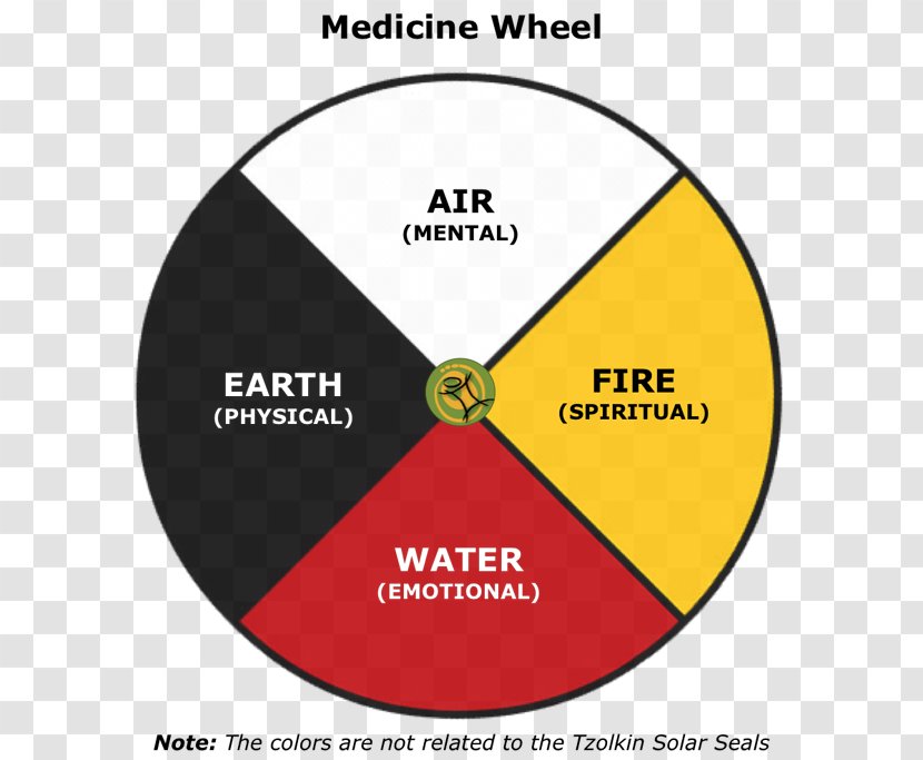 Medicine Wheel Cherokee Pow Wow Native Americans In The United States Indigenous Peoples Of Americas - Red Road - Geometria Sagrada Transparent PNG