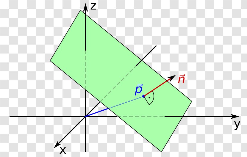 Normalenform Plane Parameterform Ebenengleichung Mathematics - Parametric Equation Transparent PNG