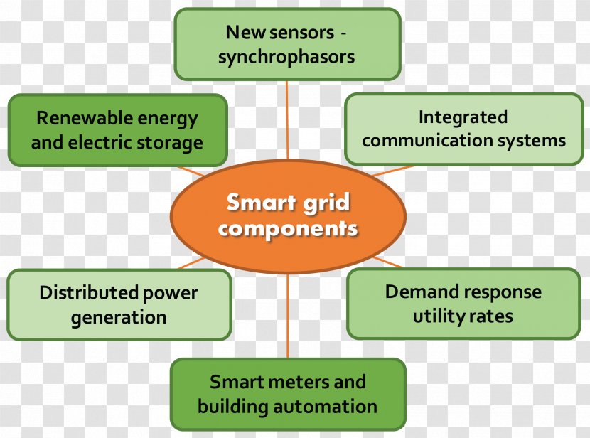 Smart Grid Electrical Renewable Energy Industry - Text Transparent PNG