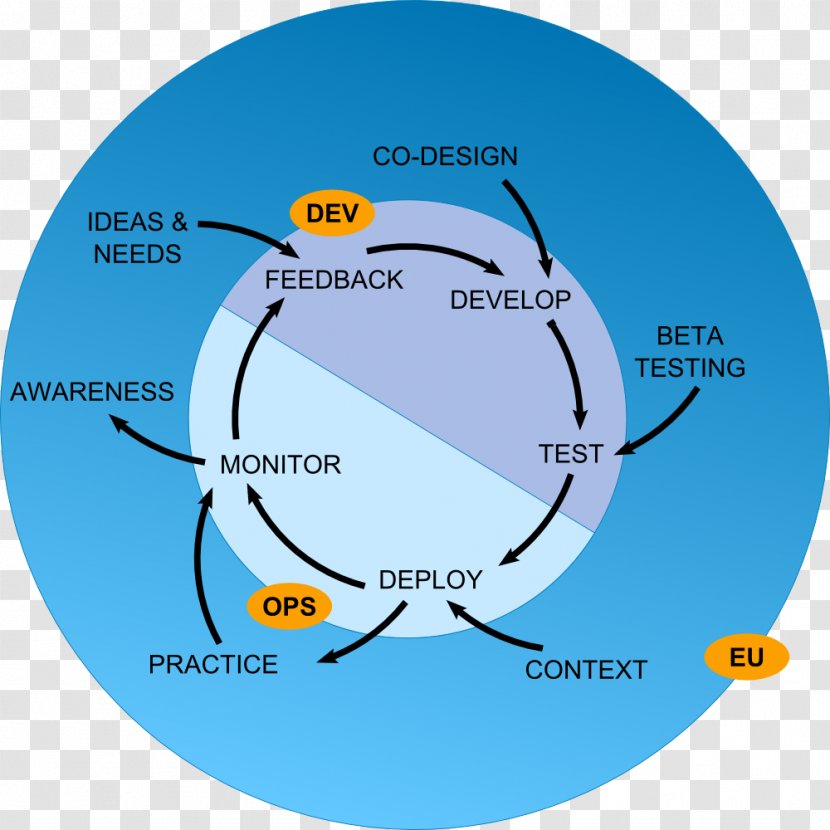 Compact Disc Circle Brand - Area - Learning Tools Transparent PNG