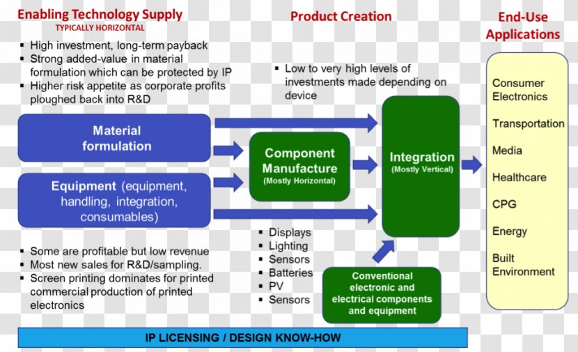 Web Page Organization Computer Program Line Learning - Electronic Market Transparent PNG