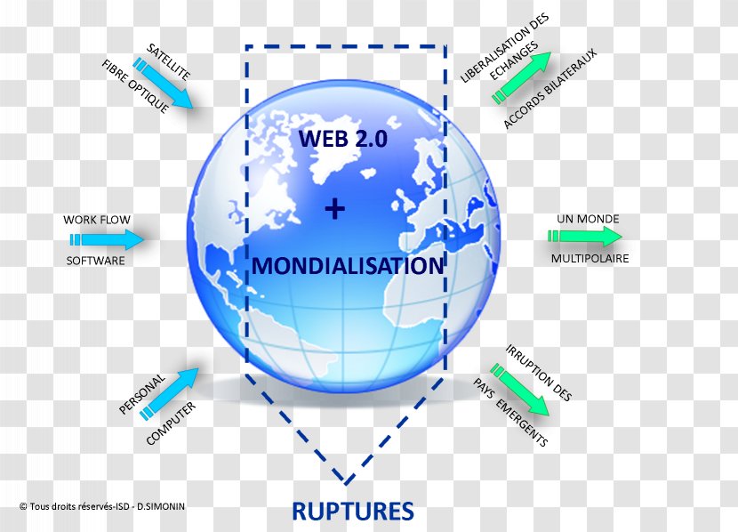 Technology Economic Globalization Empresa Regionalisation Transparent PNG