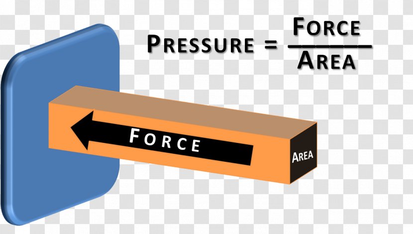 Pressure Force Gas Atmosphere Work - Particle - Forcess Transparent PNG