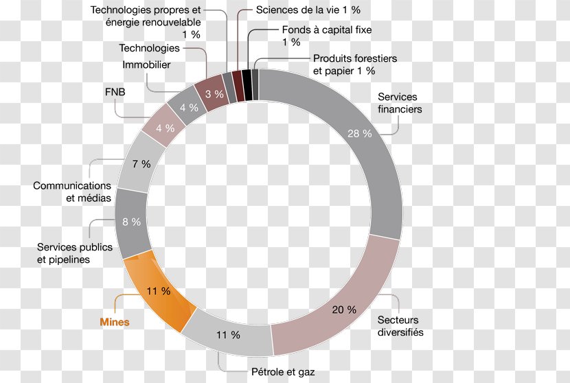 TSX Industry Mining Canada Market Capitalization - Pie Transparent PNG