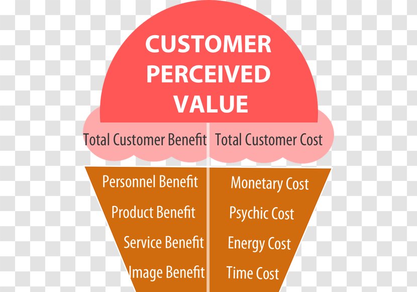 Customer Value Proposition Brand Cost - Milky Way Ice Cream Parlour Transparent PNG