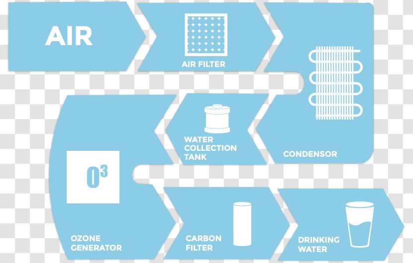 Water Brand Production Pollution - Weather Transparent PNG