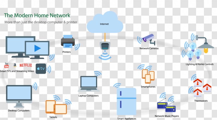 Wi-Fi Computer Network Wireless Home - Router - Local Community Diagram Transparent PNG