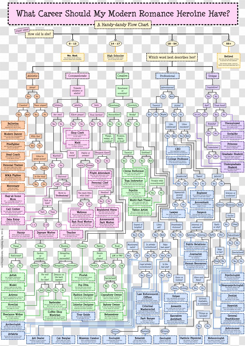 Fate/stay Night Flowchart Diagram River Flows In You - Tsukihime - Mystic Medusa Capricorn 2018 Transparent PNG