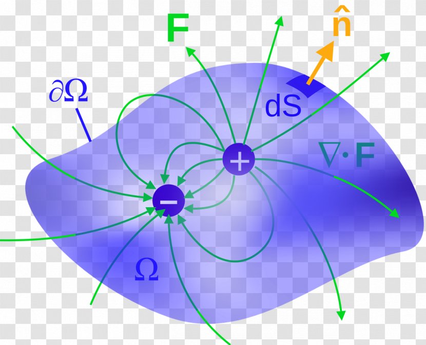 Maxwell's Equations Electric Flux Field Electromagnetism - Classical - Science Transparent PNG