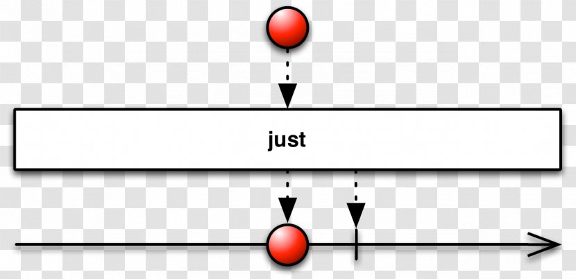 Functional Reactive Programming Operator Java Observable - Futures And Promises - Emitting Transparent PNG