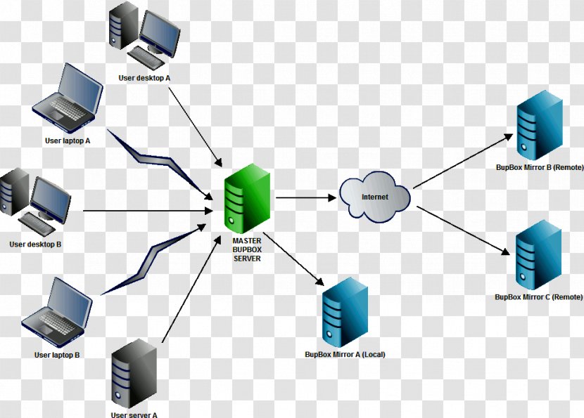 Computer Network Diagram Backup Software - Infrastructure Transparent PNG