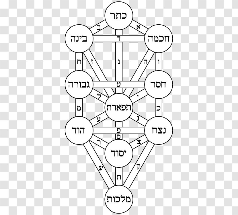 Tree Of Life Kabbalah Sefirot Hermetic Qabalah Transparent PNG