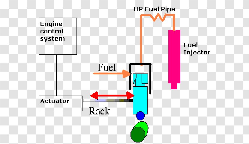 Fuel Injection Systems Injector Diagram Common Rail - Internal Combustion Engine - Change The Line Transparent PNG