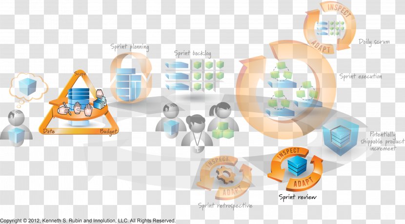 Large-Scale Scrum: More With LeSS Agile Software Development Framework - Engineering Transparent PNG