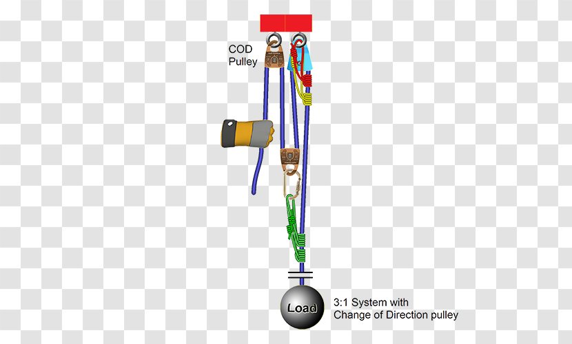 Pulley Z-drag System Rope Mechanical Advantage - Organization Transparent PNG