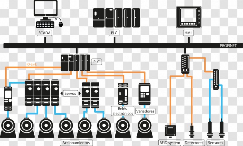 SCADA Electrical Engineering Automation Industry - Design Transparent PNG