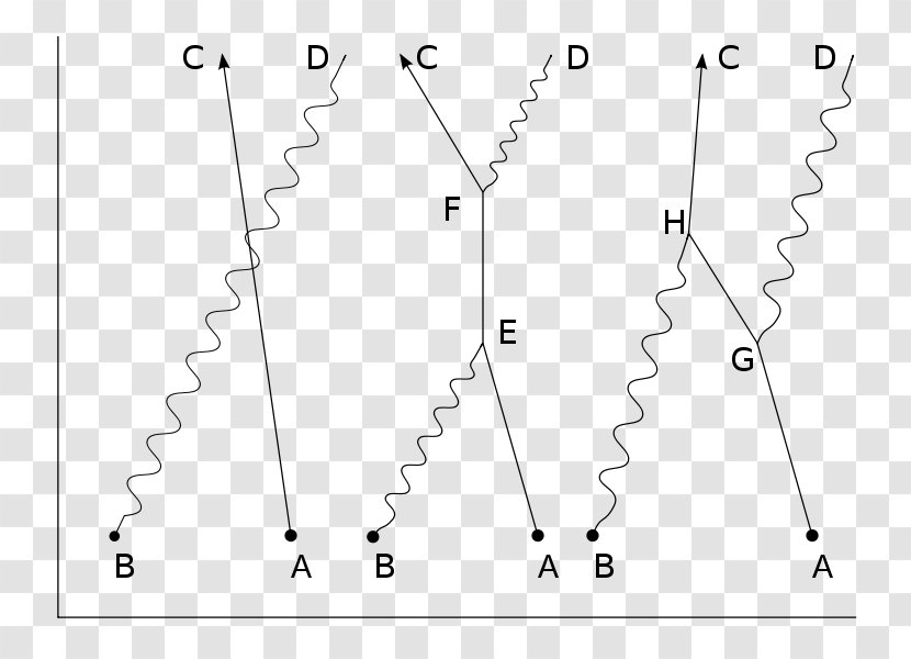 Compton Scattering Wavelength Photon Feynman Diagram - Symmetry - Wave Transparent PNG