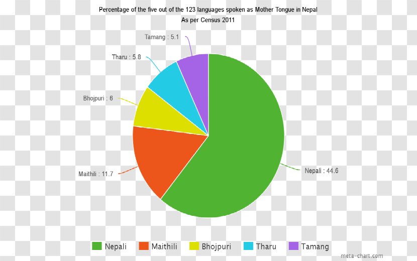 Nepal Communication Language Religion World - Spoken Transparent PNG