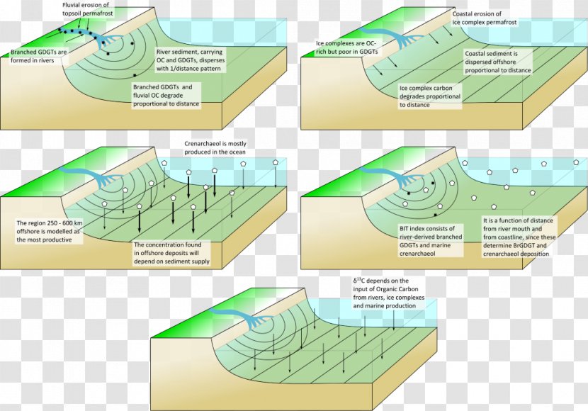 Water Resources Material - Area - Design Transparent PNG