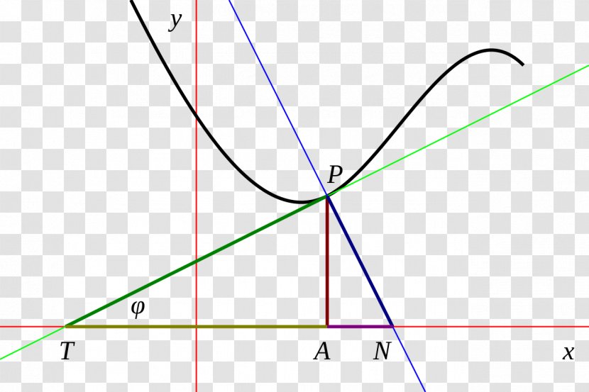 Subtangent Point Triangle Cartesian Coordinate System - Tangent Transparent PNG