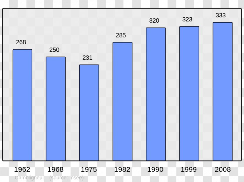 Abancourt Beaucaire Population Census Wikipedia - Multimedia Transparent PNG